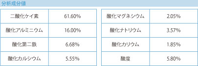 大地の恵みシラス　分析成分表